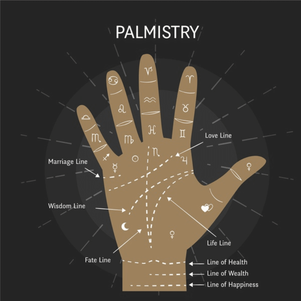 Explorando el Arte Milenario de la Quiromancia